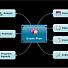MindManager