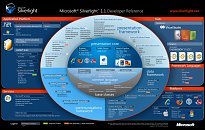 Podpora videa v HD Microsoft Silverlight Podpora videa v HD