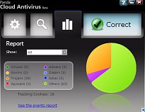 Analýza Panda Cloud Antivirus Analýza