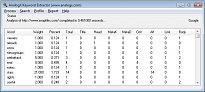 Keyword Extractor