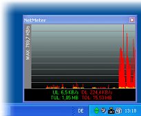 Přehledný graf NetMeter Přehledný graf