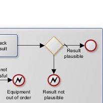 yEd Graph Editor