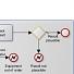 yEd Graph Editor