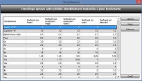 Funkce pod Windows 8 TPV výpočty Funkce pod Windows 8