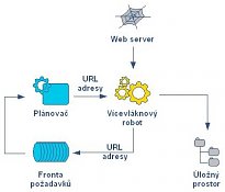 Web Downloader