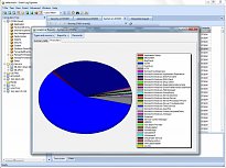 Graf s výsledky Event Log Explorer Graf s výsledky