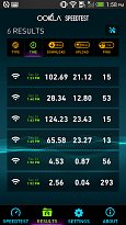 Výsledky měření Speedtest.net (mobilní) Výsledky měření