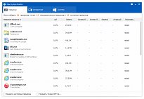 Moderní vzhled Wise System Monitor Moderní vzhled