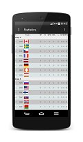 Statistiky MS v ledním hokeji 2015 (mobilní) Statistiky