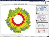 PRTG Network Monitor