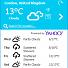 SterJo Weather Forecast