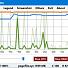 Precise CPU Stress