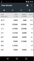 Data Monitor (mobilní)