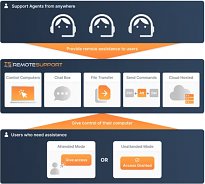 TSplus Remote Support